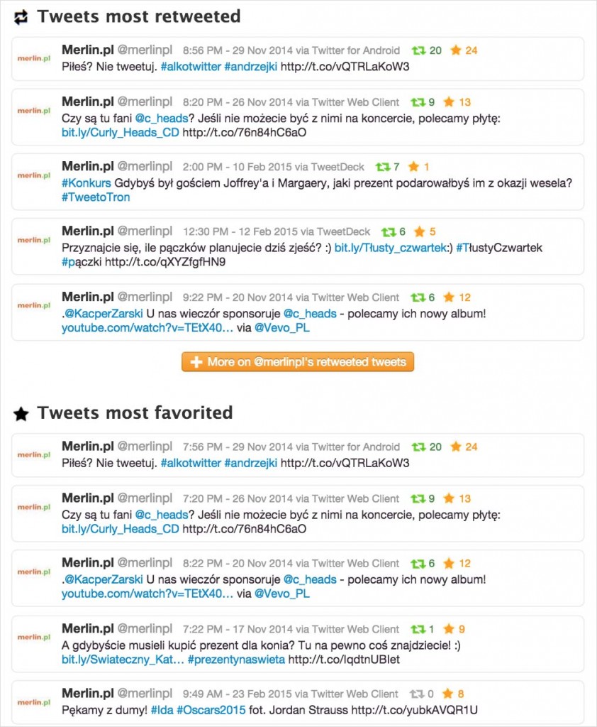 Twitter - sprawdzanie najpopularniejszych tweetów konkurencji
